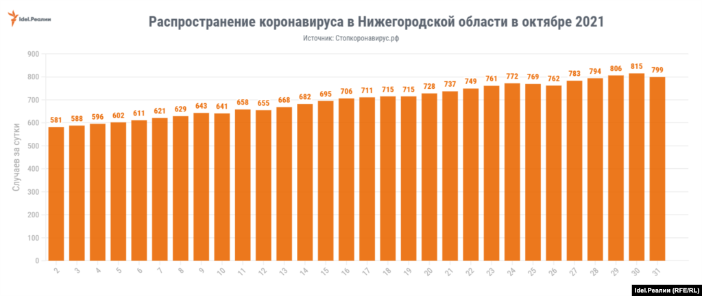 Нижний Новгород