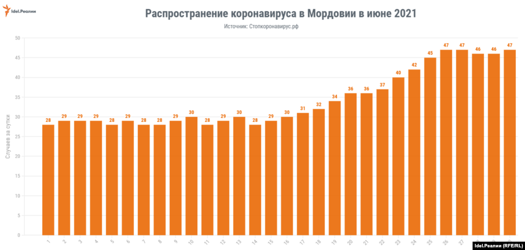 Мордовия